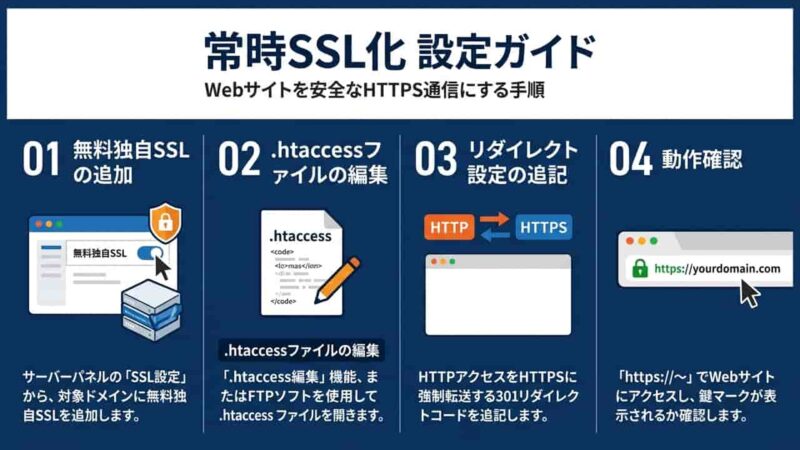 【エックスサーバー】httpsにするには？常時SSL化の設定方法（301リダイレクト）