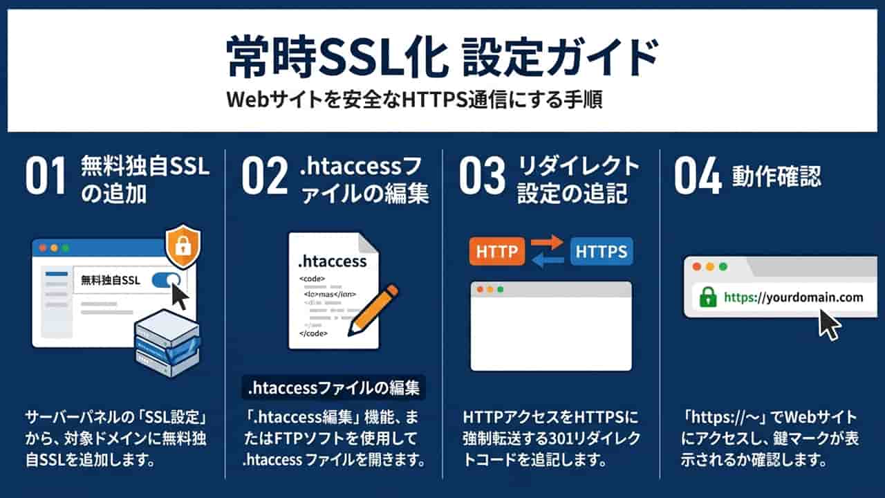 【エックスサーバー】httpsにするには？常時SSL化の設定方法（301リダイレクト）