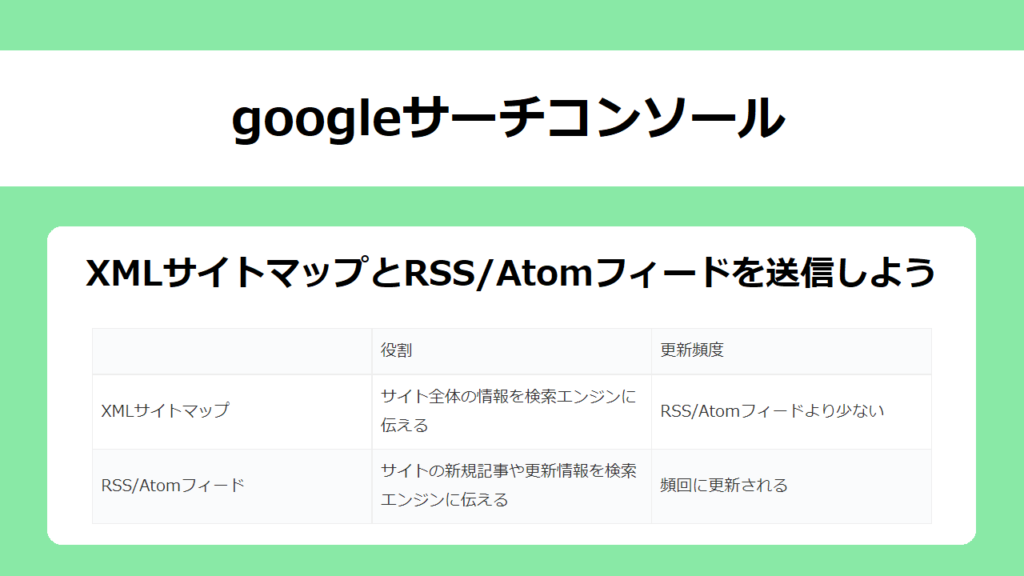 【SEO対策】サーチコンソールで送信するXMLサイトマップとRSS/Atomフィード