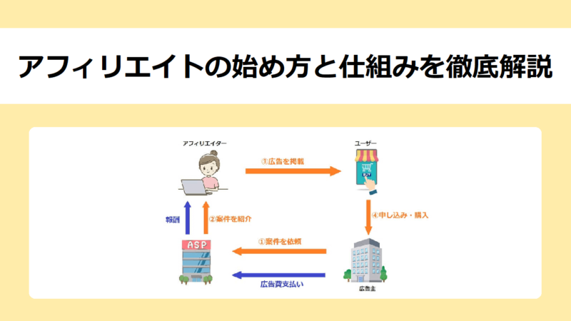 アフィリエイトの始め方と仕組みを徹底解説