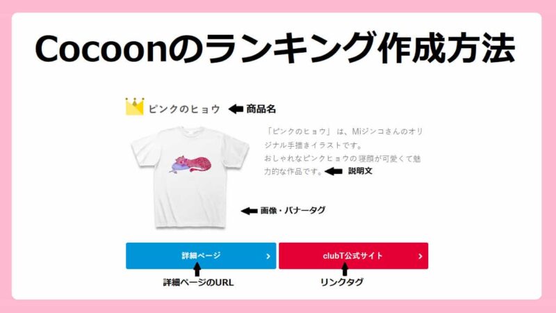【WordPress】Cocoonのランキング作成方法