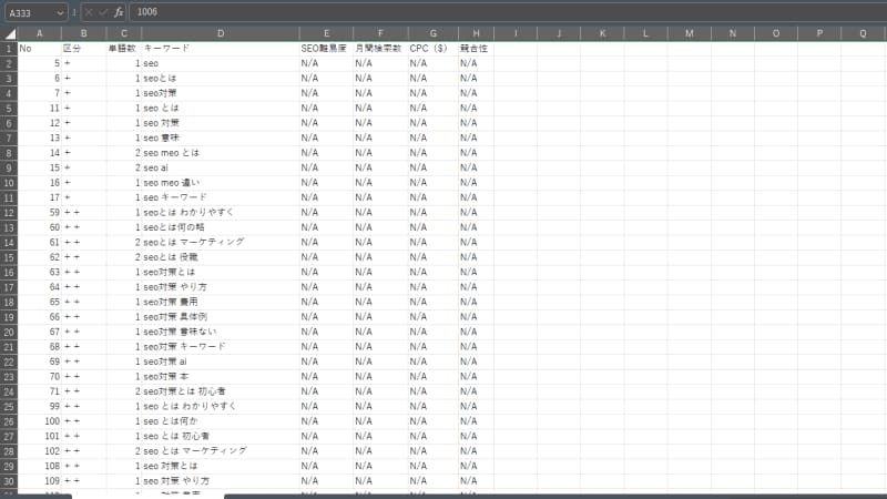 キーワードリストを完成させる