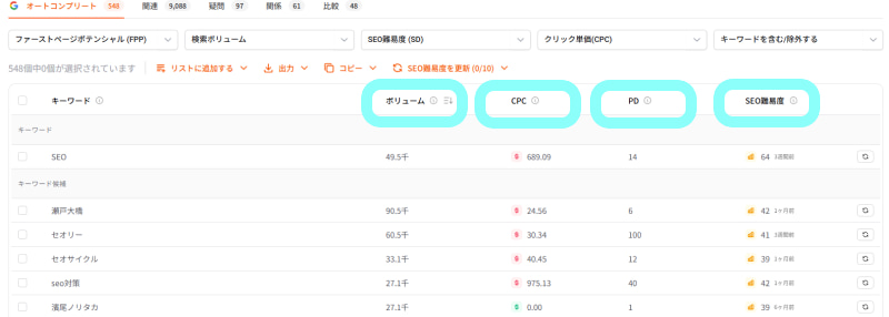 無料版「ウーバーサジェスト」の見方