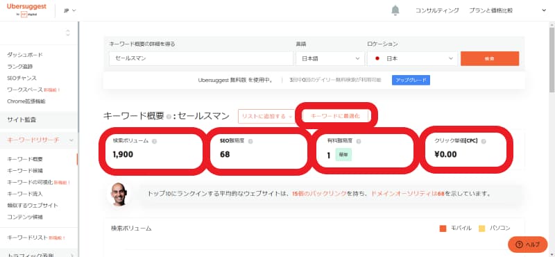 Ubersuggestの使い方～検索結果の見方～
