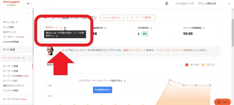 検索ボリューム