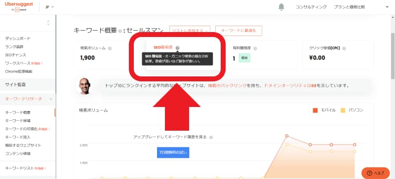 SEO難易度