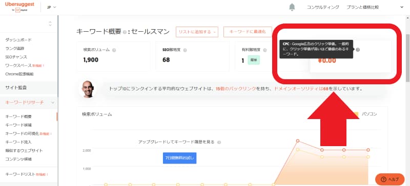クリック単価（CPC）
