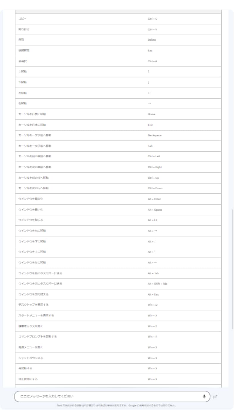 Google Bardが作った表