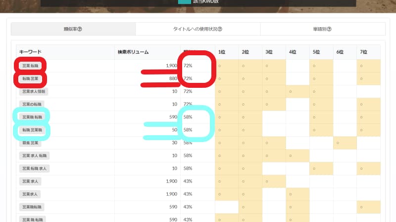 類似率