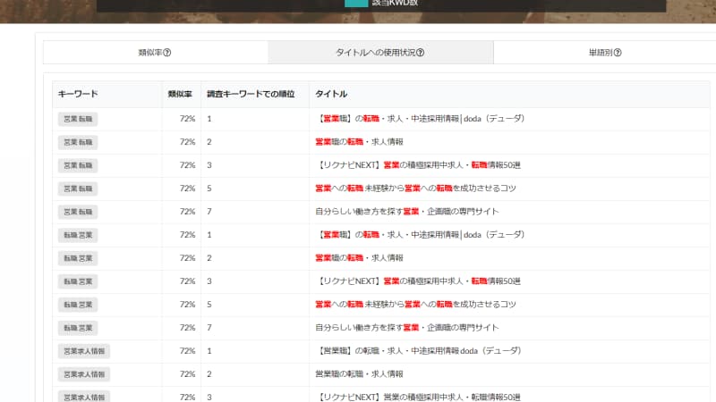 タイトルへの使用状況
