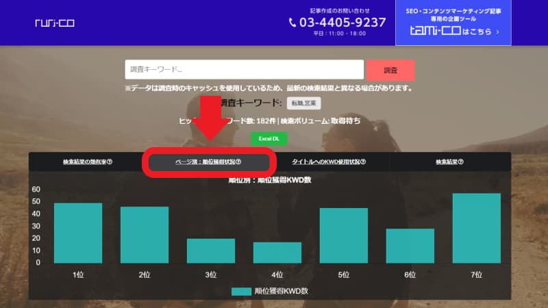 ページ別の順位獲得状況を調べる