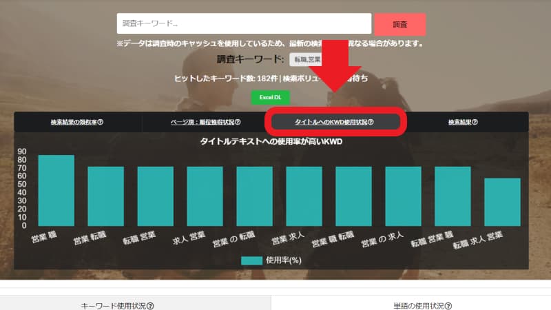 タイトルへのKWD使用状況を調べる