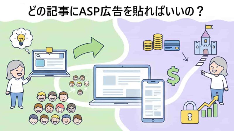 ブログで広告を貼る場所はどこ？集客記事と収益記事の違いを解説